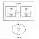 Fig. 02 - PROVIDING MULTIPLE ONLINE DATA MANAGEMENT SOLUTIONS