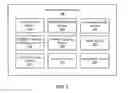 Fig. 03 - PROVIDING MULTIPLE ONLINE DATA MANAGEMENT SOLUTIONS