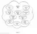 Fig. 04 - PROVIDING MULTIPLE ONLINE DATA MANAGEMENT SOLUTIONS