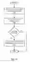 Fig. 13 - PROVIDING MULTIPLE ONLINE DATA MANAGEMENT SOLUTIONS