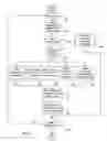 Fig. 05 - Flexible data store for implementing a streamlined acquisition process