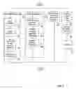 Fig. 10 - Flexible data store for implementing a streamlined acquisition process