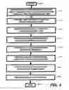 Fig. 05 - Apparatus and method for providing transaction history information, account history information, and/or charge-back information