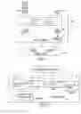 Fig. 05 - Method for Completing and Storing an Electronic Rental Agreement