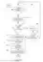Fig. 13 - INVENTORY COMPONENT ACTIVATION