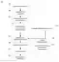 Fig. 01 - Application of cost constraints in event scheduling