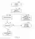 Fig. 04 - Automatic delinquency item processing with customization for lenders