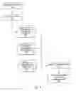Fig. 05 - Automatic delinquency item processing with customization for lenders
