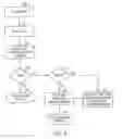 Fig. 07 - Automatic delinquency item processing with customization for lenders