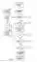Fig. 10 - Automatic delinquency item processing with customization for lenders