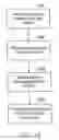 Fig. 16 - Automatic delinquency item processing with customization for lenders