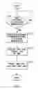 Fig. 23 - Interprogram communication using messages related to order cancellation