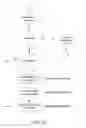 Fig. 15 - System and method for customer authentication of an item