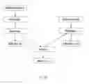 Fig. 52 - System and method for customer authentication of an item
