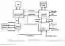Fig. 01 - System and Method for Procurement Strategy Optimization Against Expressive Contracts