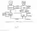 Fig. 05 - System and method for contract execution against expressive contracts