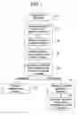 Fig. 02 - System and method for enforcing usage rights associated with digital content