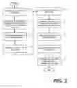 Fig. 04 - Methods and systems for readily accessing commodity information