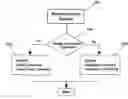 Fig. 01 - Constraint based system with dynamic consistency checking