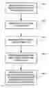 Fig. 01 - Methods, Computer Program Products, and Systems for File Retention