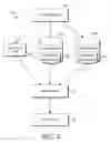 Fig. 03 - Scalable blob storage integrated with scalable structured storage