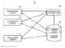 Fig. 01 - System for accessing shared data using multiple application servers