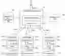 Fig. 01 - SEARCH SYSTEM