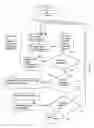 Fig. 13 - Method and apparatus for automatic configuration of meta-heuristic algorithms in a problem solving environment