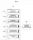 Fig. 06 - METHOD AND SYSTEM FOR OFFERING BANNER ADVERTISING WITH INDEX FUNCTION, AND COMPUTER READABLE MEDIA FOR RECORDING THE ADVERTISING METHOD PROGRAM