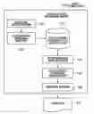 Fig. 01 - Information processing apparatus and staple attribute setting method