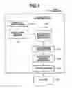 Fig. 02 - Information processing apparatus and staple attribute setting method