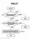 Fig. 27 - Information processing apparatus and staple attribute setting method