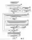 Fig. 26 - Determining Alternative Textual Identifiers Such as For Registered Domain Names