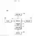 Fig. 03 - Method and device for searching for music file of mobile terminal