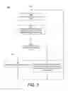 Fig. 04 - System and method for discovering assets and functional relationships in a network