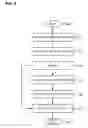 Fig. 06 - CONFLICT PREVENTION FOR PEER-TO-PEER REPLICATION