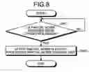 Fig. 07 - Computer apparatus and calculation method