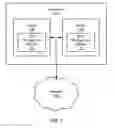 Fig. 02 - DATACENTER HOSTING MULTIPLE ONLINE DATA MANAGEMENT SOLUTIONS