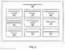 Fig. 03 - DATACENTER HOSTING MULTIPLE ONLINE DATA MANAGEMENT SOLUTIONS
