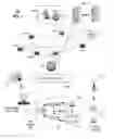 Fig. 02 - Apparatus and method for managing media content delivery for multiple communication devices