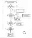 Fig. 09 - Apparatus and method for managing media content delivery for multiple communication devices