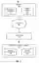 Fig. 02 - Address updating scheme for wireless communication
