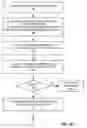 Fig. 03 - Address updating scheme for wireless communication