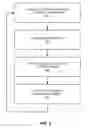 Fig. 05 - Address updating scheme for wireless communication