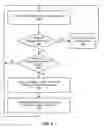 Fig. 06 - Address updating scheme for wireless communication