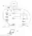 Fig. 01 - System and method for providing location services for multiple access networks from a single location server