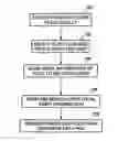 Fig. 01 - Partially replicated, locally searched peer to peer file sharing system