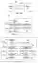 Fig. 05 - Communication protocol system and method for a distributed architecture heating, ventilation and air conditioning network