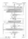 Fig. 12 - Communication protocol system and method for a distributed architecture heating, ventilation and air conditioning network