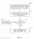 Fig. 12 - Method and system for dynamically generating electronic communications